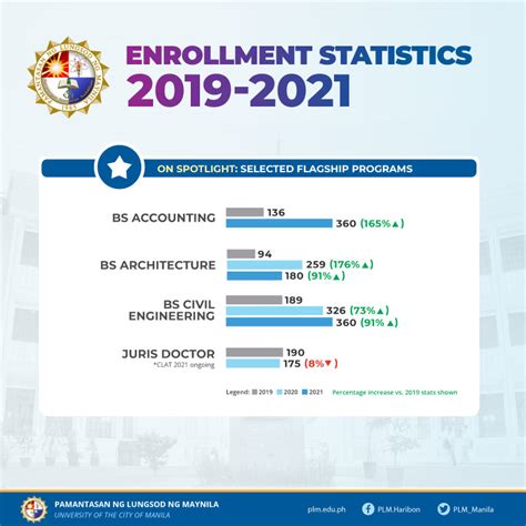 PLM freshmen application for AY 2021.